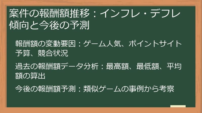 案件の報酬額推移：インフレ・デフレ傾向と今後の予測
