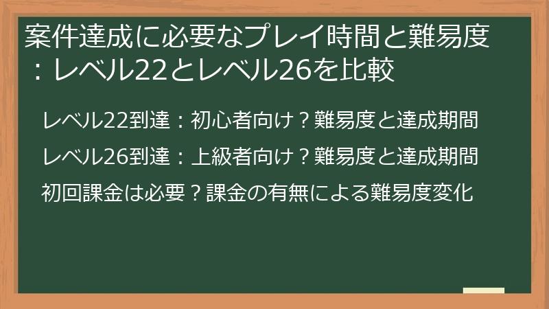 案件達成に必要なプレイ時間と難易度：レベル22とレベル26を比較
