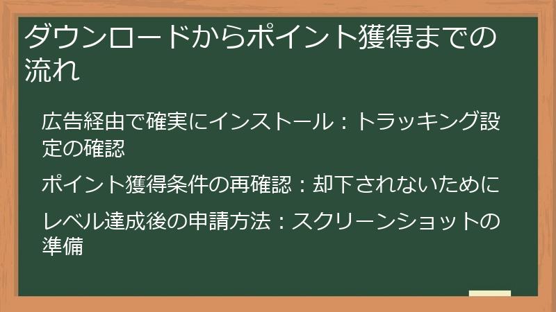 ダウンロードからポイント獲得までの流れ