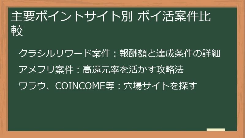 主要ポイントサイト別 ポイ活案件比較