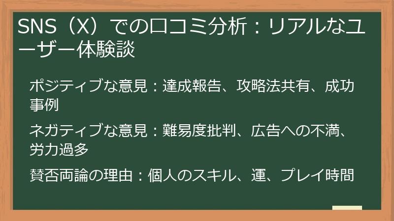 SNS（X）での口コミ分析：リアルなユーザー体験談