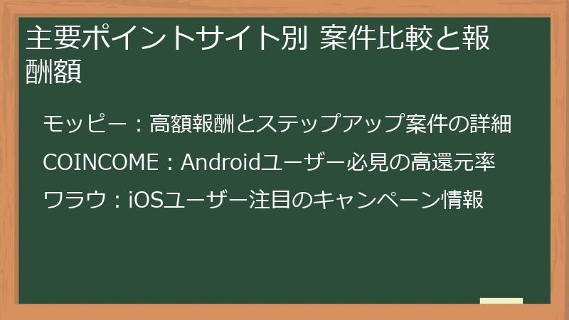 主要ポイントサイト別 案件比較と報酬額
