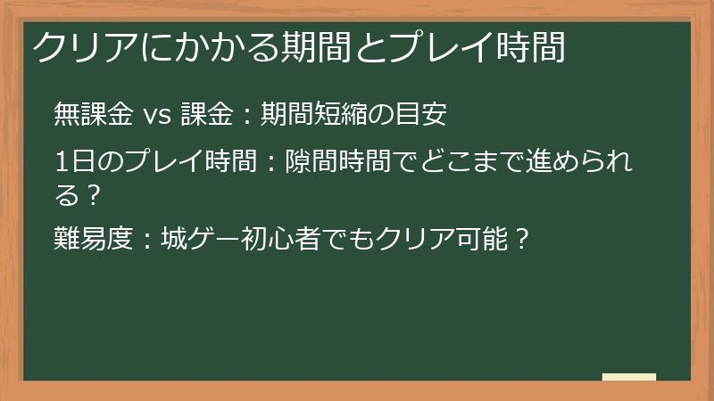 クリアにかかる期間とプレイ時間