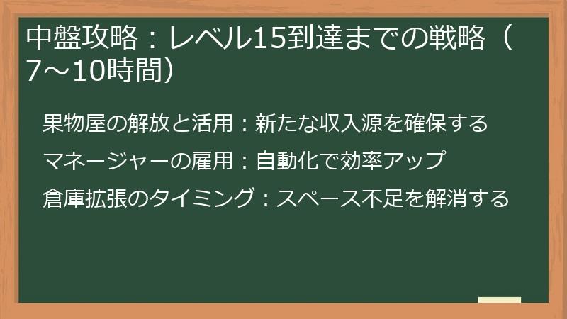 中盤攻略：レベル15到達までの戦略（7～10時間）