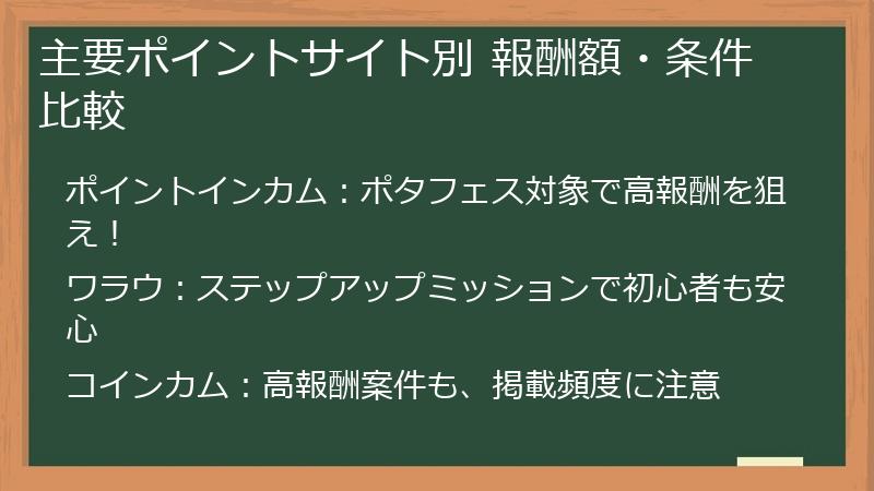 主要ポイントサイト別 報酬額・条件比較
