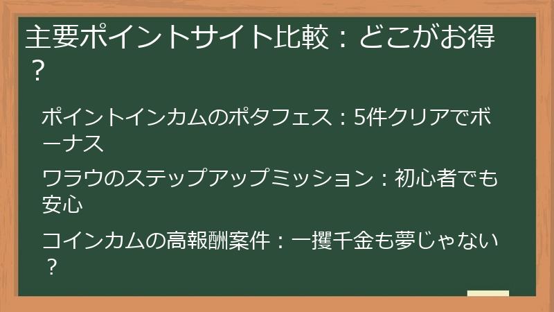 主要ポイントサイト比較：どこがお得？