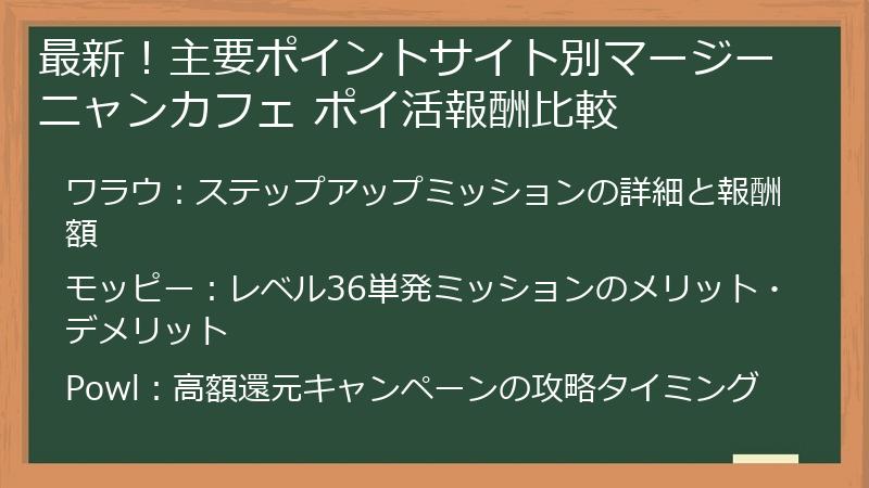 最新！主要ポイントサイト別マージーニャンカフェ ポイ活報酬比較