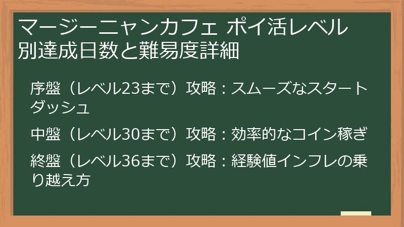 マージーニャンカフェ ポイ活レベル別達成日数と難易度詳細
