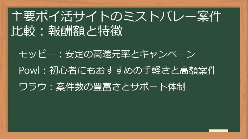主要ポイ活サイトのミストバレー案件比較：報酬額と特徴