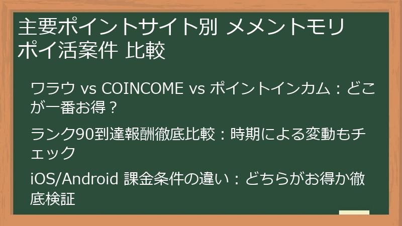 主要ポイントサイト別 メメントモリ ポイ活案件 比較