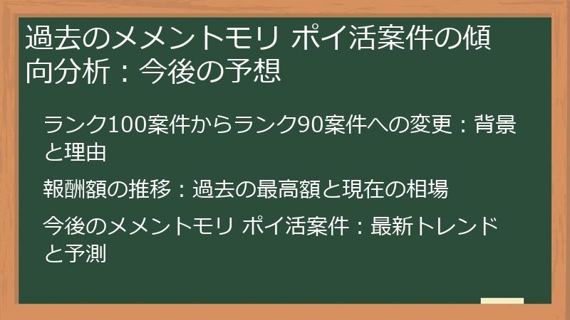 過去のメメントモリ ポイ活案件の傾向分析：今後の予想