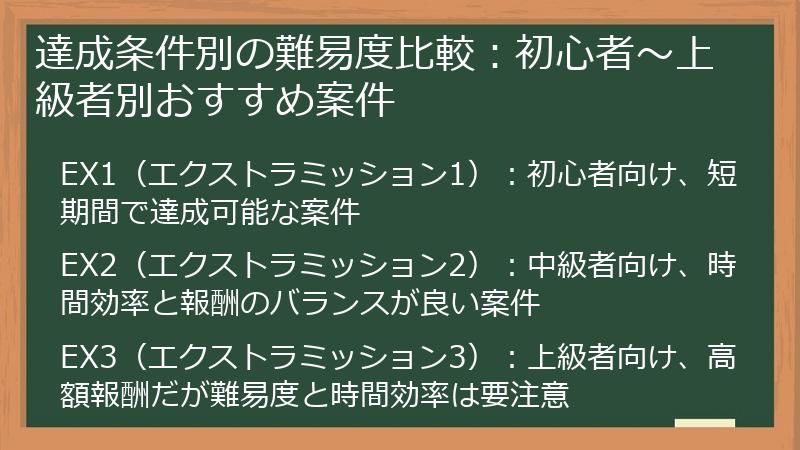 達成条件別の難易度比較：初心者～上級者別おすすめ案件