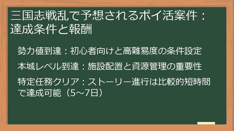 三国志戦乱で予想されるポイ活案件：達成条件と報酬