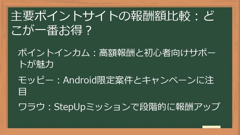 主要ポイントサイトの報酬額比較：どこが一番お得？