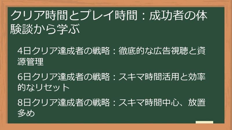 クリア時間とプレイ時間：成功者の体験談から学ぶ