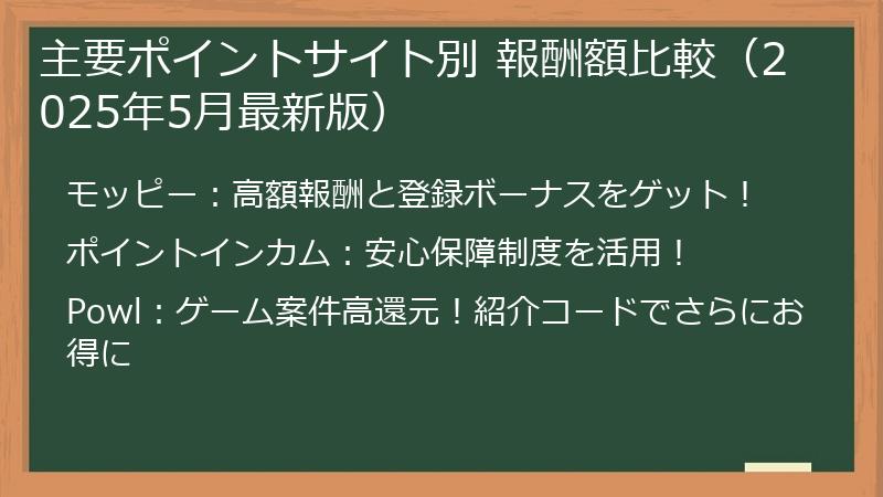 主要ポイントサイト別 報酬額比較（2025年5月最新版）