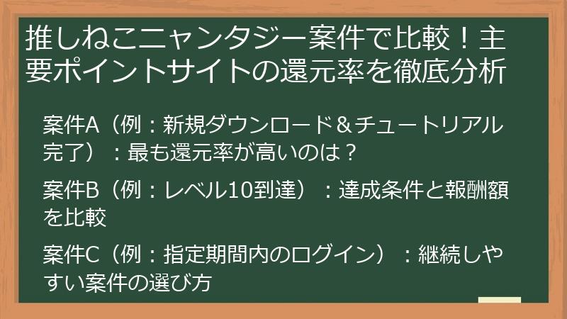 推しねこニャンタジー案件で比較！主要ポイントサイトの還元率を徹底分析
