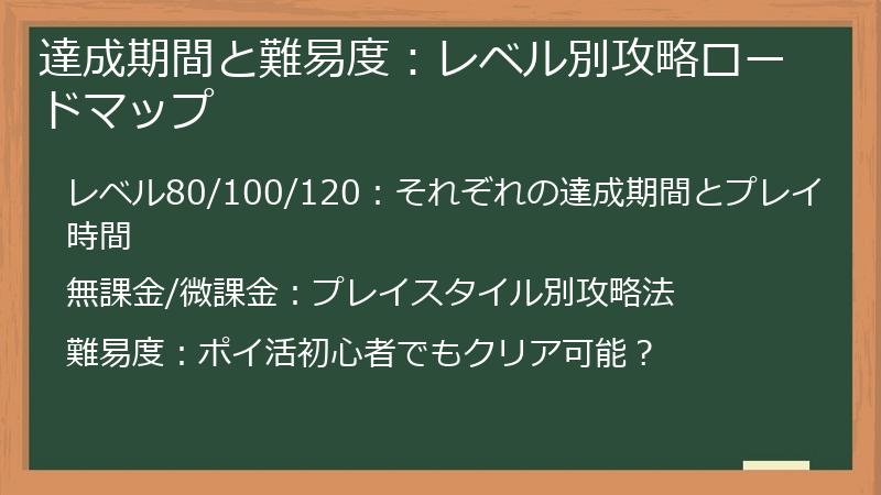 達成期間と難易度：レベル別攻略ロードマップ