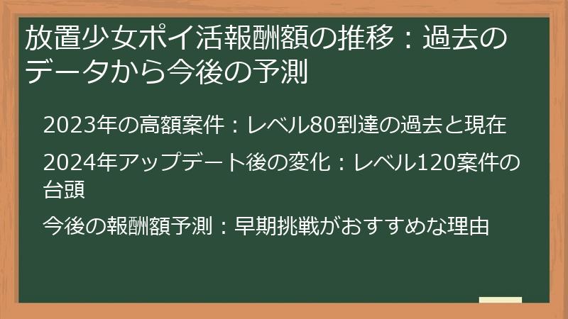 放置少女ポイ活報酬額の推移：過去のデータから今後の予測
