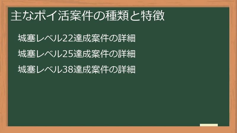 主なポイ活案件の種類と特徴