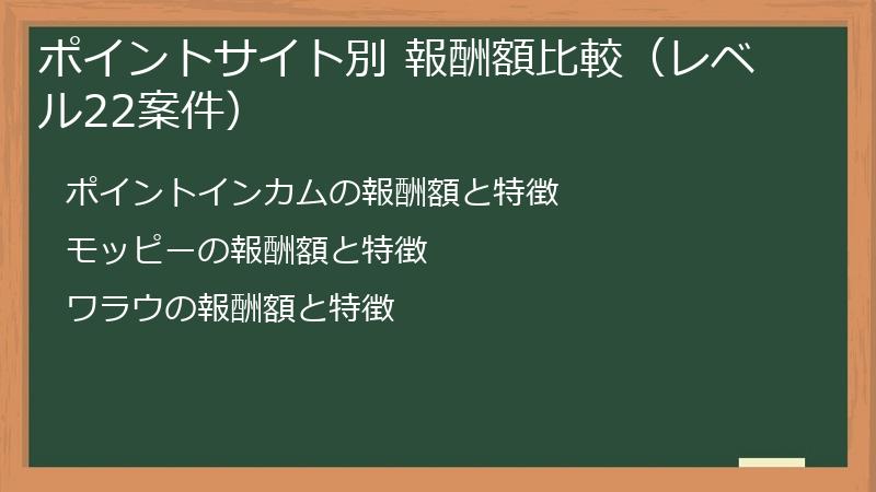 ポイントサイト別 報酬額比較（レベル22案件）