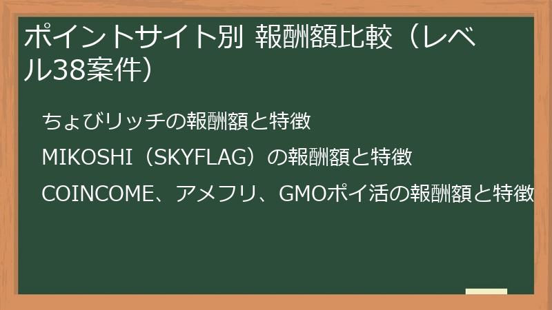 ポイントサイト別 報酬額比較（レベル38案件）