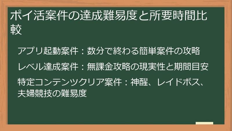 ポイ活案件の達成難易度と所要時間比較
