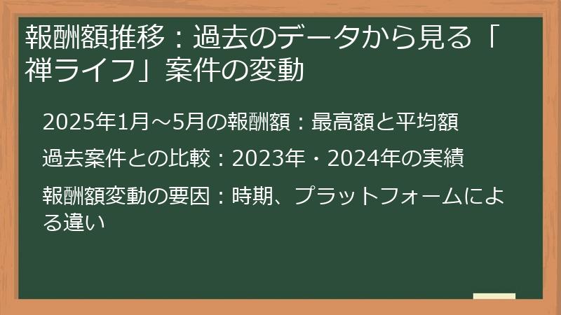 報酬額推移：過去のデータから見る「禅ライフ」案件の変動