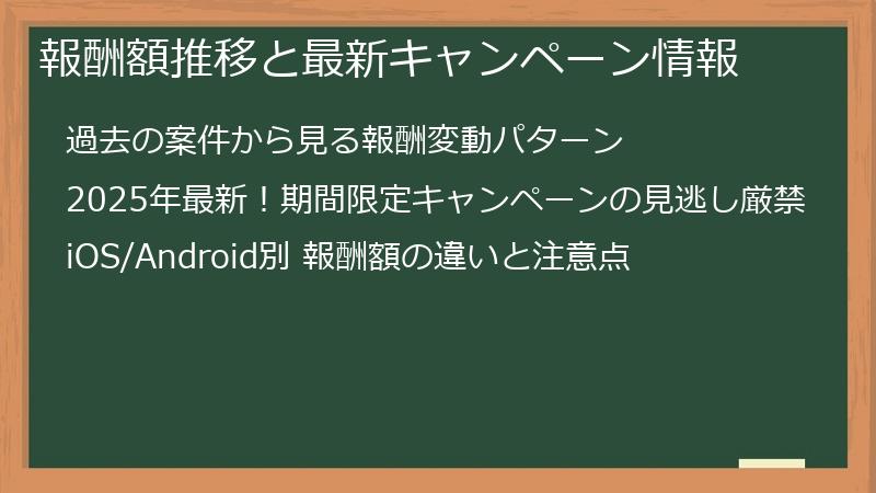 報酬額推移と最新キャンペーン情報