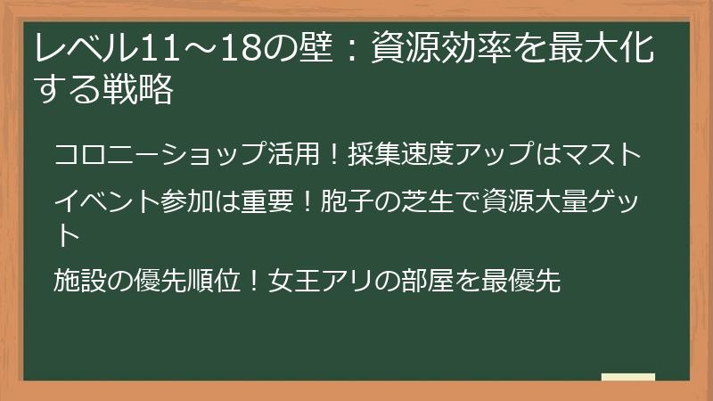 レベル11～18の壁：資源効率を最大化する戦略