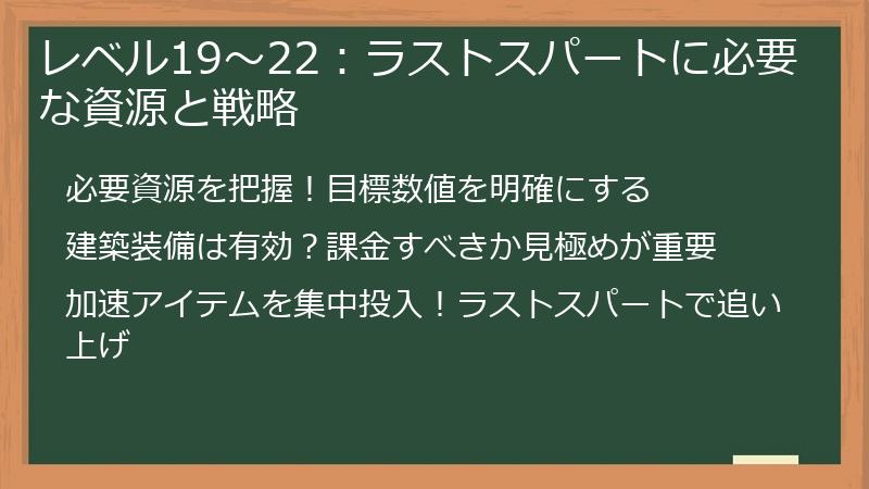 レベル19～22：ラストスパートに必要な資源と戦略