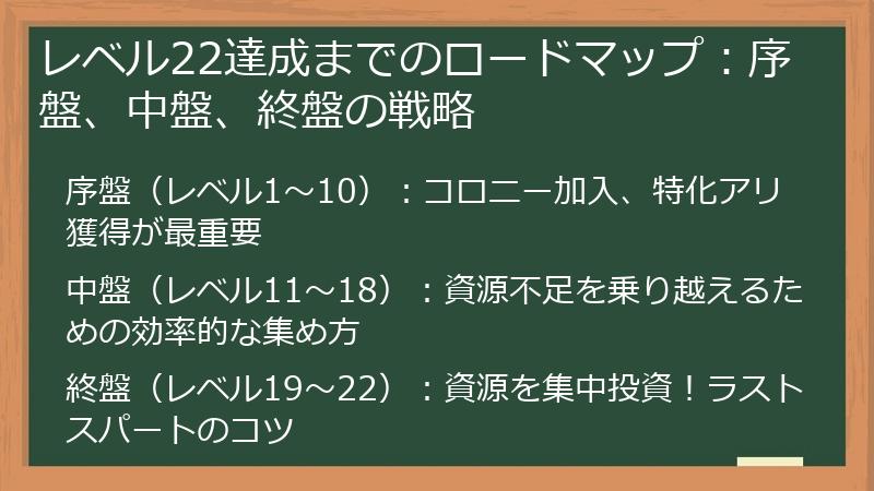レベル22達成までのロードマップ：序盤、中盤、終盤の戦略