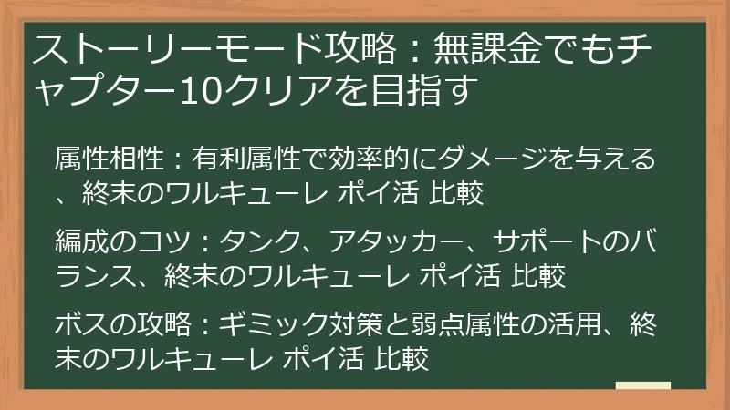 ストーリーモード攻略：無課金でもチャプター10クリアを目指す