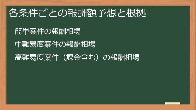各条件ごとの報酬額予想と根拠